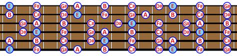 The Major Scale Notes And 7 Positions On The Guitar