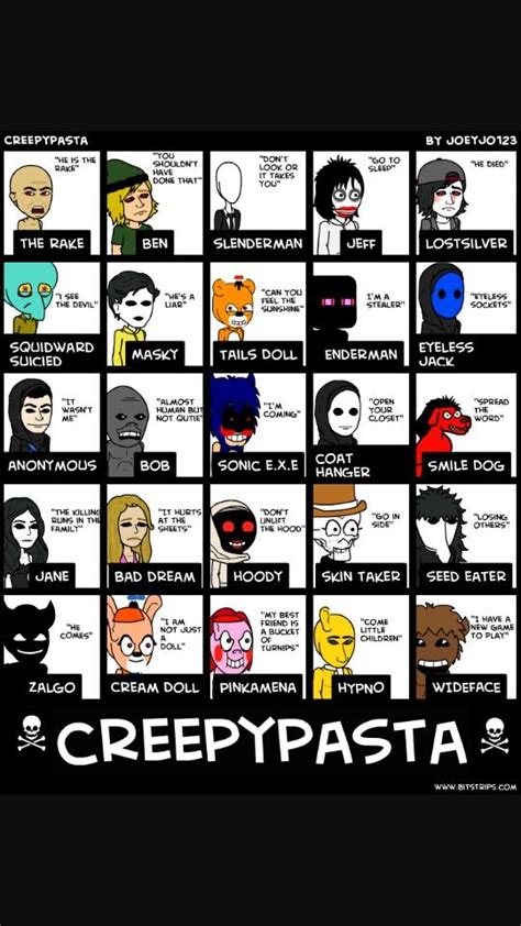 All Creepypasta Characters List