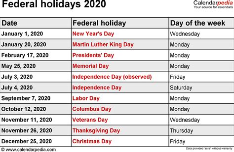The united states 2020 calendars on this page include list of holidays in united states. Federal Holidays 2020