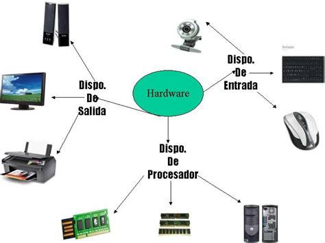 Modulo Profecional 4 Dulce Mapa Mental Del Hardware