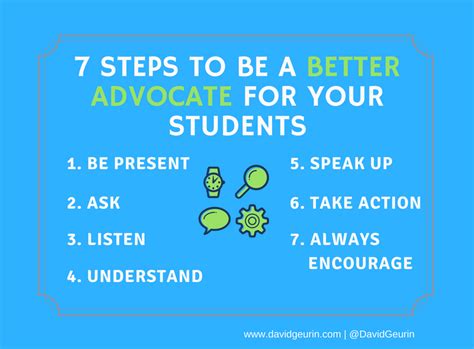 The Davidgeurin Blog 7 Steps To Be A Better Advocate For Your Students