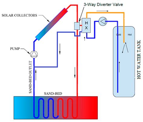 Piping Diagram For Hot Water Storage Tank