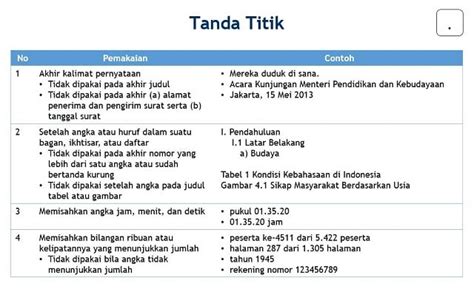 Mengenal Penggunaan Tanda Baca Yang Benar Dalam Bahasa Indonesia