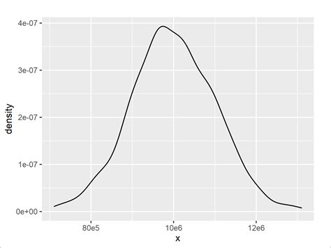 Modify Scientific Notation On Ggplot Plot Axis In R How To Change Labels Sexiezpix Web Porn