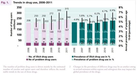 It's very common for people in the u.s. Keep Mind Clear, Keep Life Dear!: Malaysia's Statistics ...