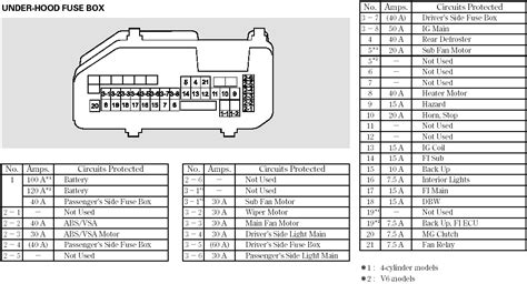 Fuse Box For 2010 Dodge Grand Caravan - Wiring Diagram