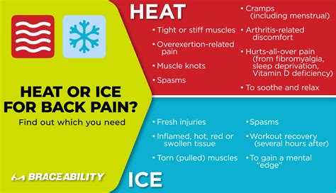 Is Heat Or Ice Better For Getting Rid Of Lower Back Pain And Tightness