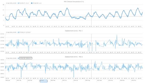 Wireless Condition Monitoring Examples And Evaluation Senceive