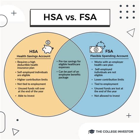 How To Use An Hsa In Retirement The Secret Ira Hack