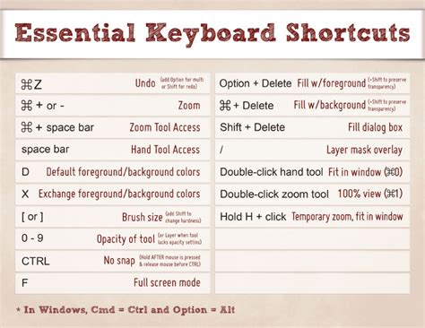 140 Essential Keyboard Shortcuts To Memorize Easily