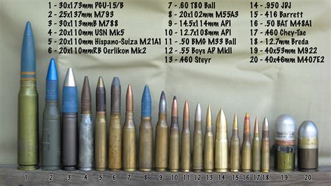 New Comparison Photo Some 30mms 20mms And Other Large Boreoal Guns