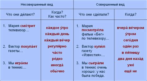 perfective and imperfective russian verbs learn russian online