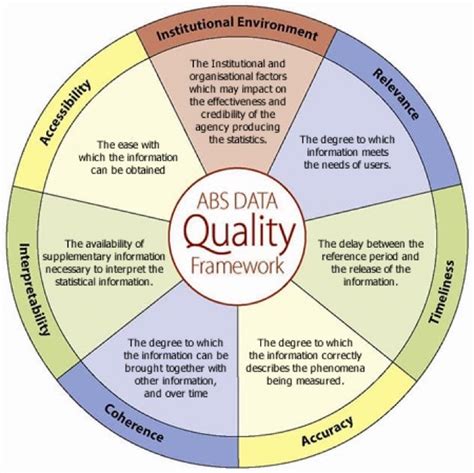 236 What Is Data Quality Djs