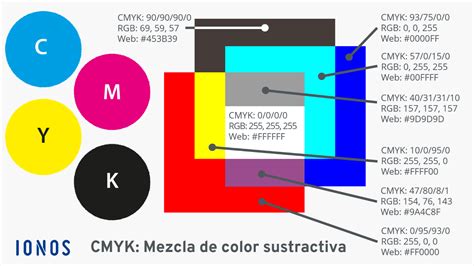 Cmyk Colores Realistas En Medios Impresos Ionos