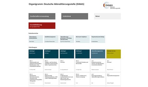 Organisationsstruktur Im Organigramm Deutsches Kinderhilfswerk Hot