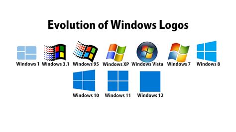The Evolution Of The Windows Logo 9gag Riset