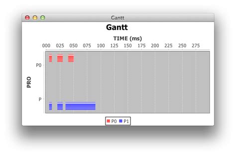 Java Change The Unit Of X Axis In JFreeChart Gantt Chart Stack Overflow