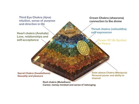 Orgonite Pyramid Seven Chakra Orgone Pyramid Energy Healing Etsy