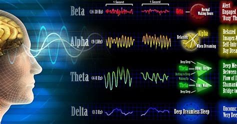 Kondisi ini lebih dari sekadar. Pengertian Brainwave Entrainment, Terapi Pikiran Alam ...