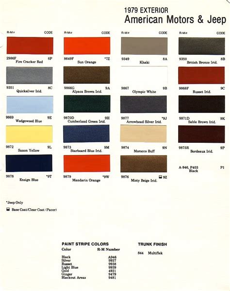 Amc Paint Charts 1954 1988