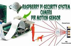 pir camera pi raspberry security system sensor motion based