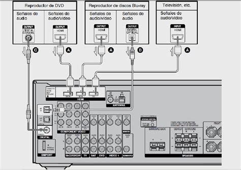 Manual Home Theater Sony Muteki Cellphonewindows