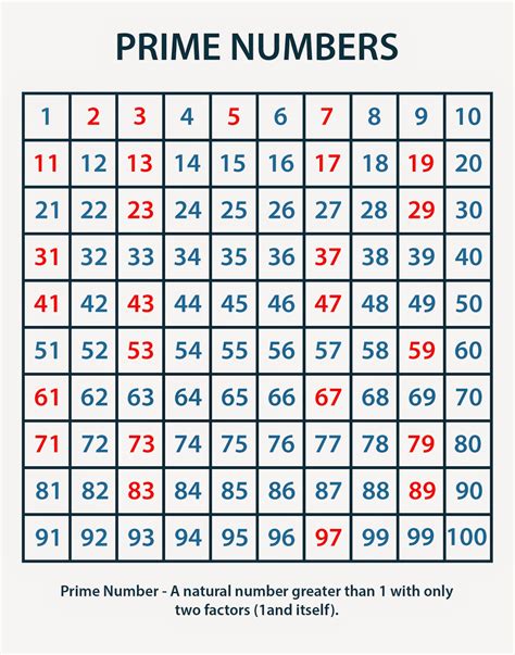 Printable Prime Number Chart