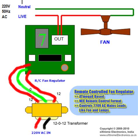 Though it is very simple, but one thing to be noted that switch and regulator should be connected with the phase line of main. Fan Regulator Wiring