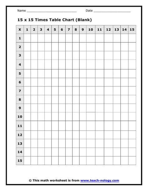 15 X 15 Times Table Charts
