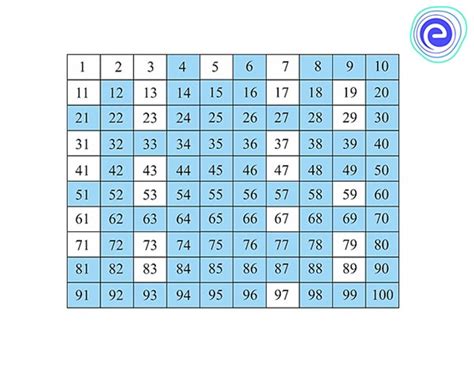 Composite And Prime Numbers Definition Chart 1 To 100 Examples