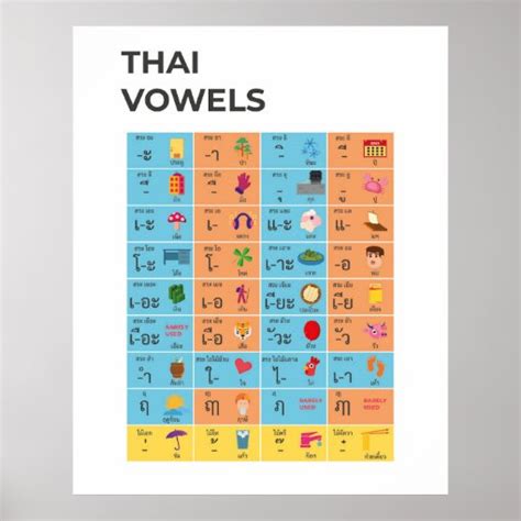 Long Vowels Learning Chart Posters Zazzle My Xxx Hot Girl
