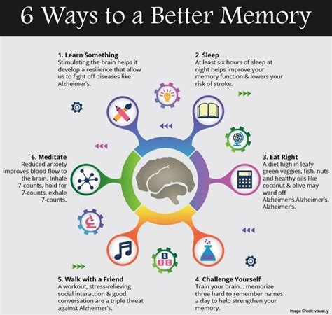 A study was conducted recently to see the effects of daily. 6 ways to a better memory Visit us on goimprovememory.com ...