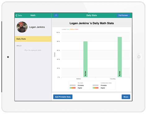 Autism Core Skills App Review Touch Autismtouch Autism