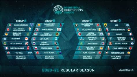Champions league standings, champions league 2020/2021 tables. Basketball Champions League, il calendario completo della ...
