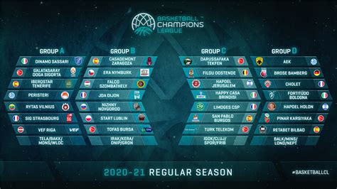Champions league football is returned again this week and saw plenty more drama as the groups begin to take shape. Champions League 2020 / The Uefa Champions League 2020 ...