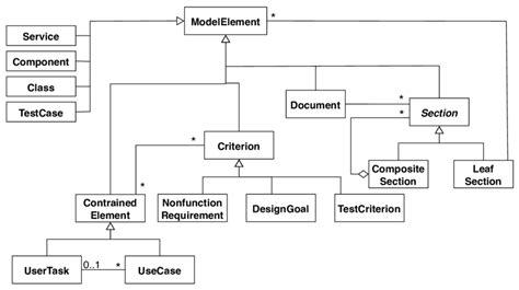 Sysiphus Document Structure Uml Class Diagram Only Selected Classes
