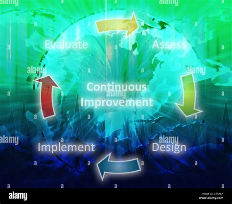 International Continuous Improvement Business Diagram Management