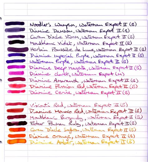 My Ink Scans Ink Comparisons The Fountain Pen Network Fountain Pens