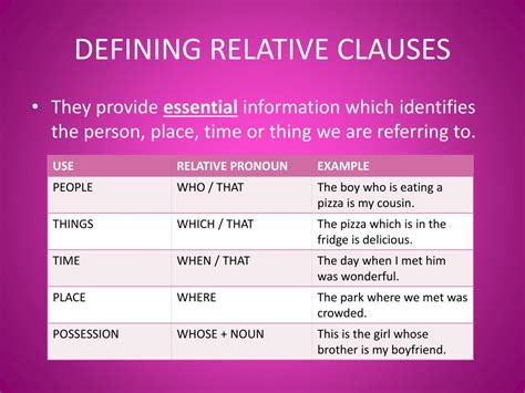 Relative Clauses Structure