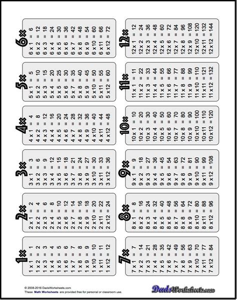 Printable 15x15 Multiplication Chart Printable Multiplication Flash Cards