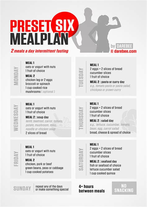 So, you learned what the intermittent fasting diet plan means and also the 6 different approaches to the diet. 20+ Latest Intermittent Fasting Meal Plan Pdf Free - Aarpauto
