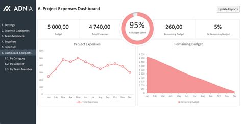 excel dashboard examples adnia solutions
