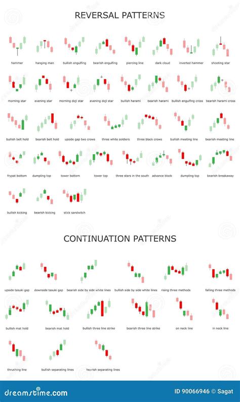 Chart Patterns Trading Charts Stock Chart Patterns Forex Trading Hot Sex Picture