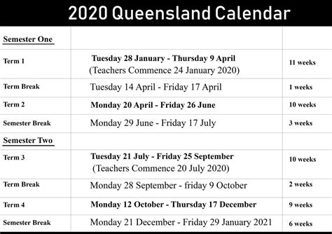 Dashing 2020 School Calendar Queensland State Schools School Holiday