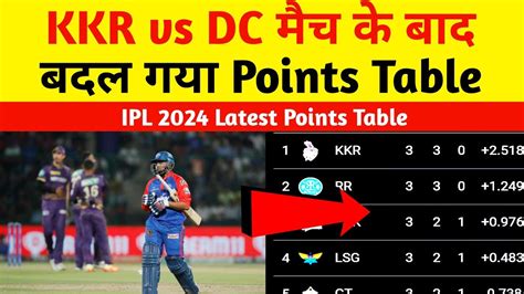 Ipl Points Table 2024 After Kkr Vs Dc 16th Match Ending Ipl 2024 Latest Points Table Today