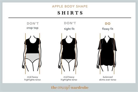 Apple Body Shape A Comprehensive Guide The Concept Wardrobe Apple Body Shapes Apple Body
