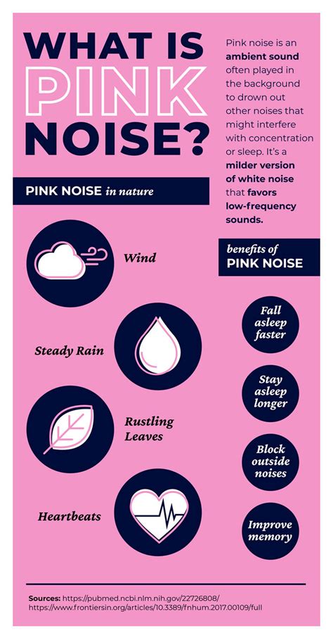 Your Guide To Pink Noise White Noise And Brown Noise Yogasleep
