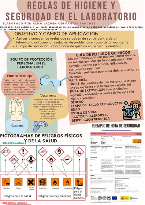A Alma Cervantes Infografia Sobre Normas De Seguridad De Seguridad En El Laboratorio