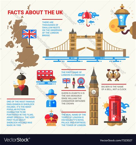 Facts About The Uk Poster With Flat Design Vector Image