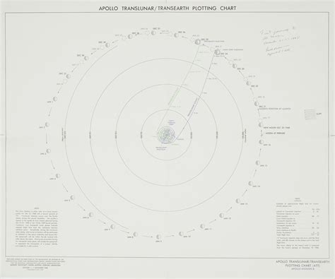 bonhams apollo 8 plotting chart first journey to the moon apollo translunar transearth